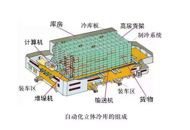 冷庫(kù)設(shè)計(jì)、冷庫(kù)安裝過程中的注意事項(xiàng)